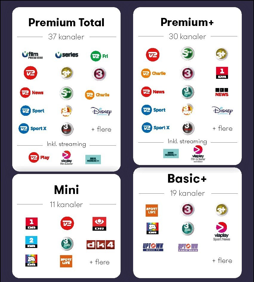 Altibox TV-pakker